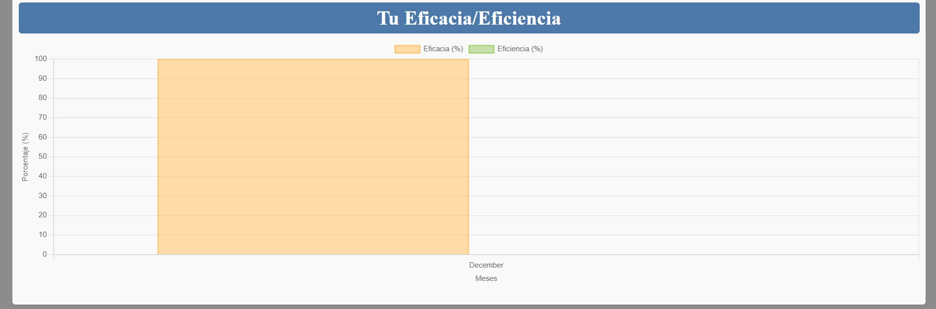 Eficiencia QHSEproTools