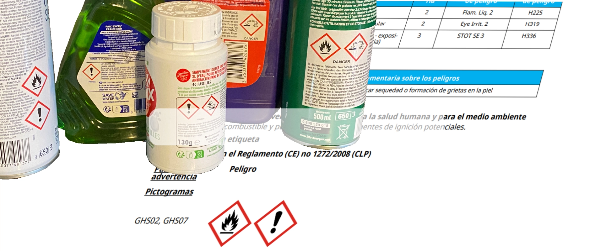 Quimicos FDS/SDS