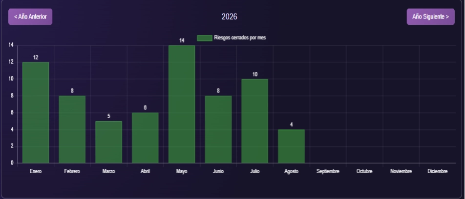 Dashboard de indicadores QHSEproTools