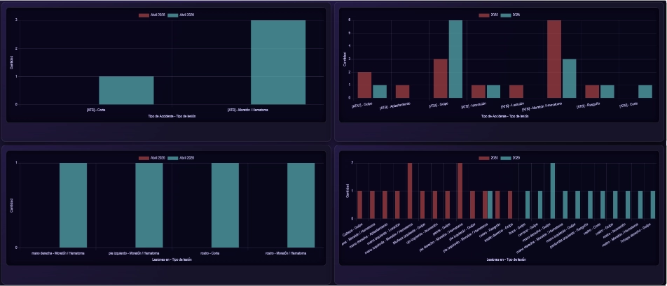 Gráfico de eficacia de acciones